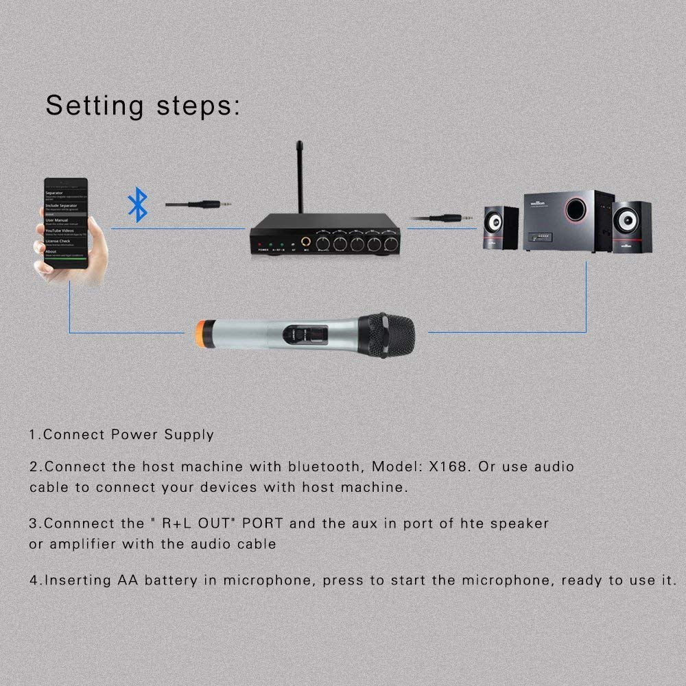 Hướng dẫn sử dụng Micro Karaoke không dây cao cấp ARCHEER X168 VHF