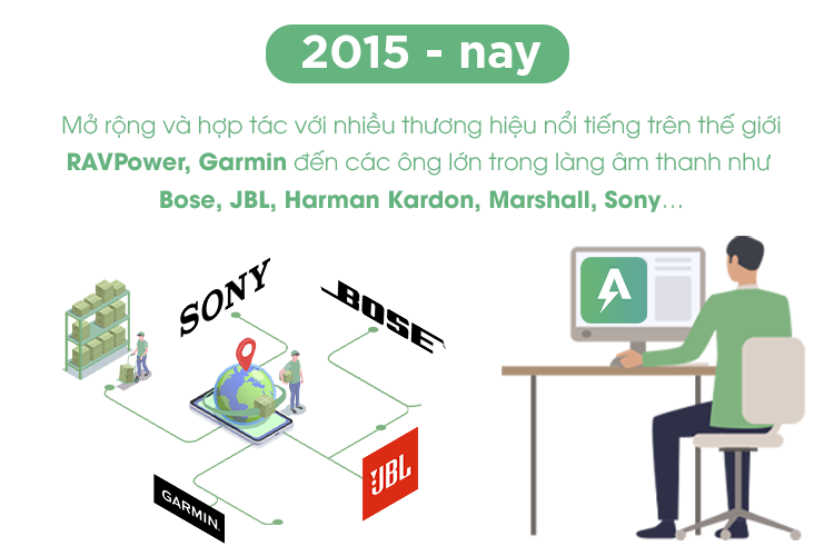 Antien mong muốn người Việt tiếp cận những sản phẩm công nghệ thông minh, chính hãng