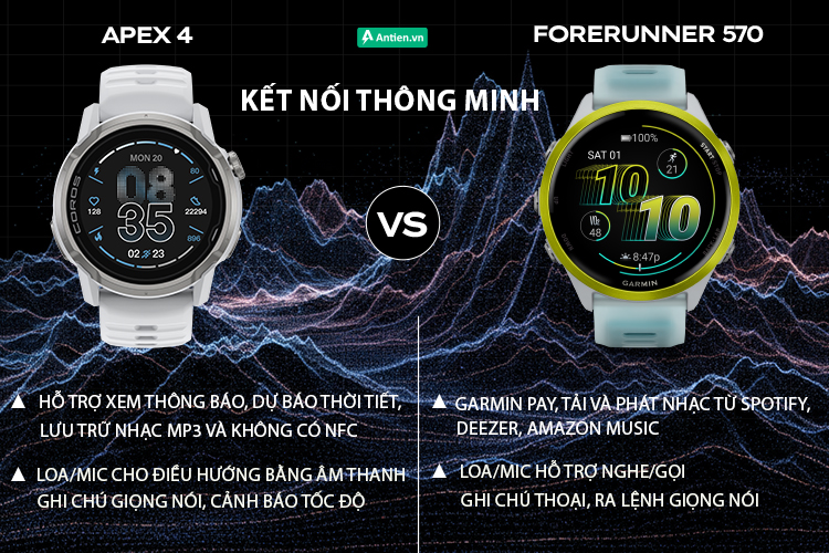 Forerunner 570 mang tới kết nối liền mạch với bộ tính năng kết nối thông minh