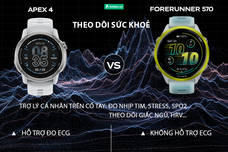 Apex 4 hỗ trợ theo dõi ECG để phát hiện sớm các dấu hiệu rung nhĩ