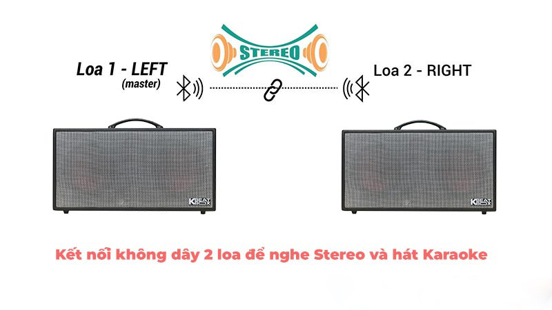 Kết nối 2 loa Acnos Hinet 450