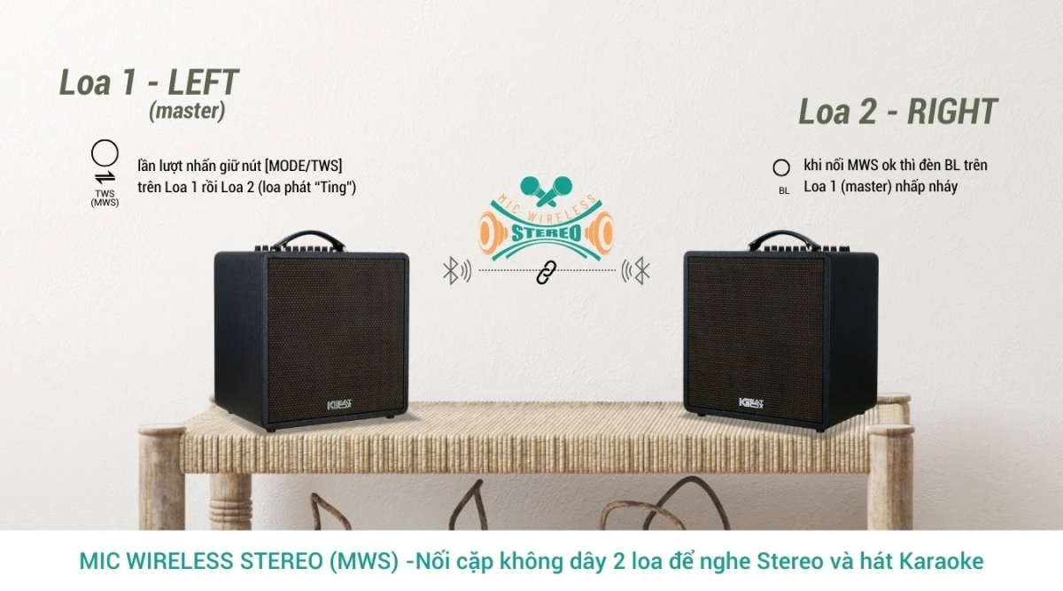 Tính năng Mic Wireless Stereo (MWS) độc đáo