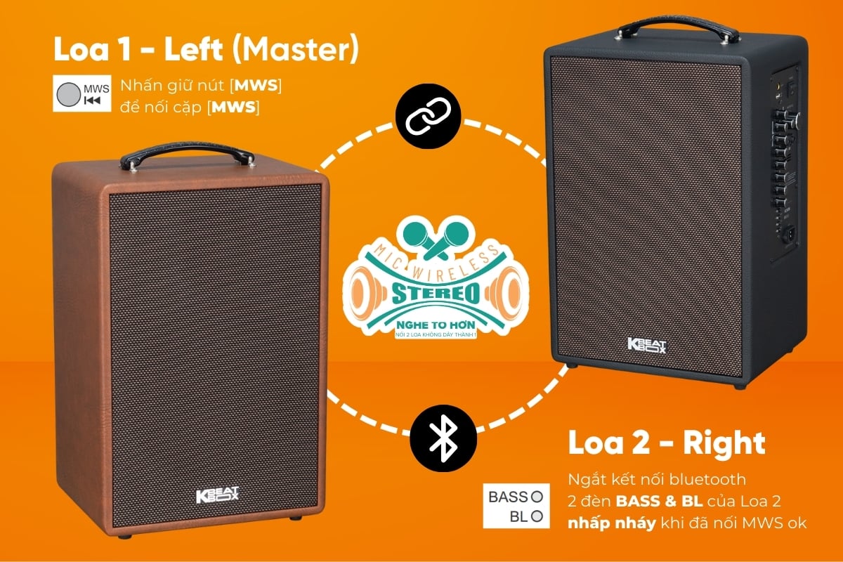 Loa karaoke Acnos Symphony ghép đôi hai loa thành dàn karaoke chuẩn stereo