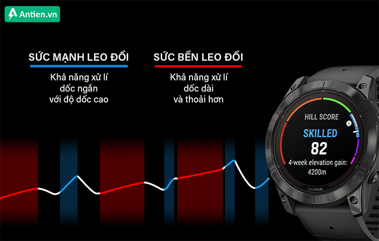 Fenix 7 Pro trang bị tính năng điểm sức bền và điểm leo đồi mới