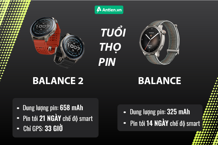 Balance 2 cung cấp thời lượng pin ấn tượng, cho bạn thoả sức trải nghiệm mà không lo gián đoạn