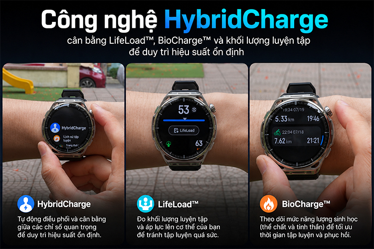 Công nghệ HybridCharge cải thiện sự phát triển hiệu suất theo thời gian