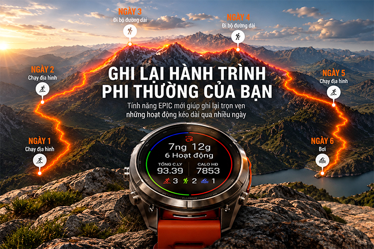 Garmin Epic ghi lại chuyến phiêu lưu kéo dài tới 92 ngày