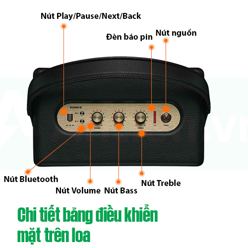 Mặt trên loa Kilburn 3