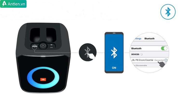 Khác với On The Go, loa Encore Essential trang bị công nghệ kết nối Bluetooth 5.1 nhanh, ổn định