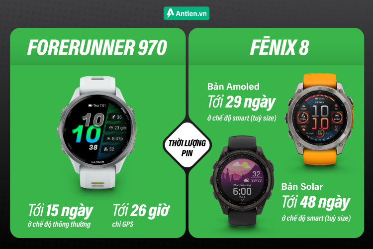 Fenix 8 mang tới thời lượng pin cực bền bỉ, đủ sức cùng bạn rong ruổi mọi hành trình dài