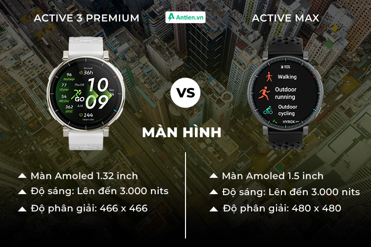 Active Max nổi bật với màn hình Amoled kích thước lớn đến 1,5 inch