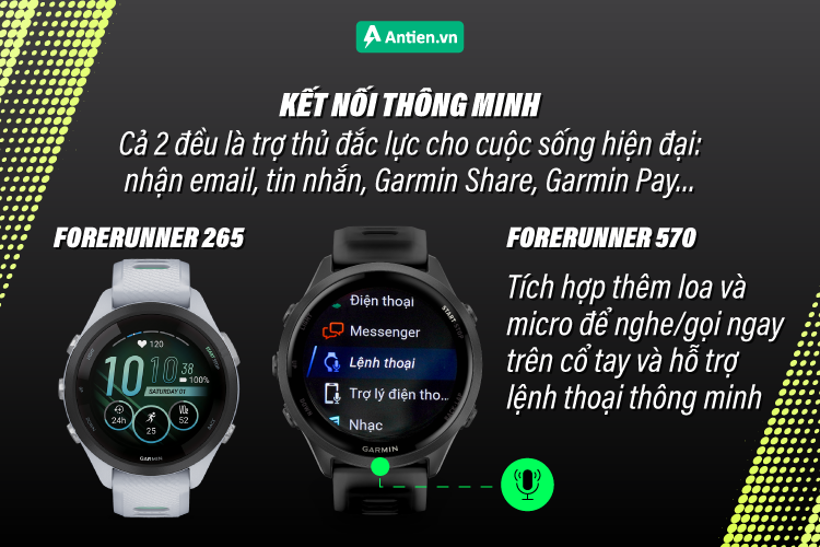 Forerunner 570 hỗ trợ nghe, gọi, ra lệnh bằng giọng nói ngay trên cổ tay