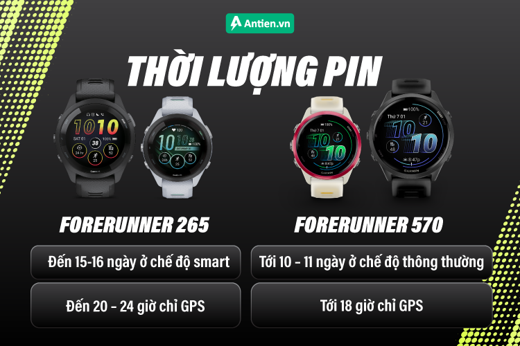 Forerunner 265 nổi bật với thời lượng pin bền, là chiến binh mạnh mẽ trên đường chạy