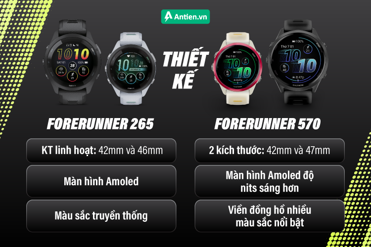 Forerunner 570 nổi bật hơn Forerunner 265 ở viền đồng hồ nhiều màu sắc cùng màn hình Amoled siêu sáng