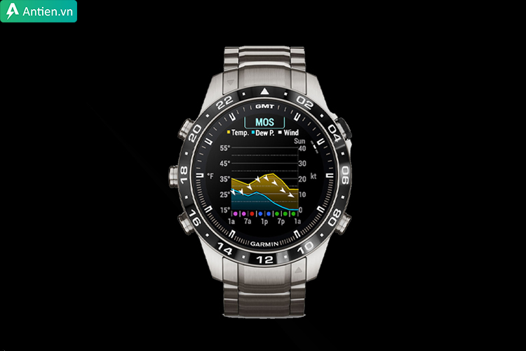 Đưa ra các thông tin dự báo về mức nhiệt, gió, sương mù...