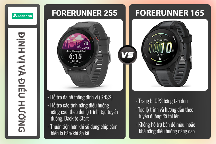 Forerunner 255 tối ưu hơn khi đưa ra hệ thống định vị và bản đồ chi tiết, chính xác
