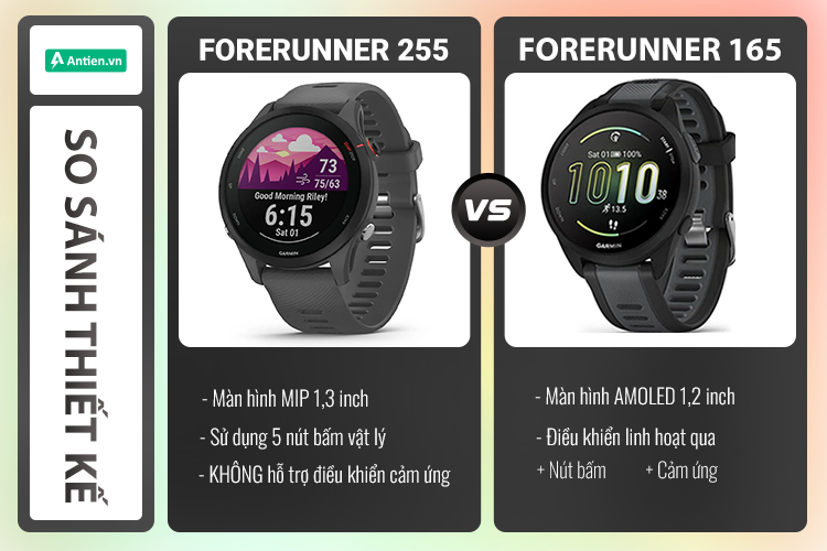 Khác biệt lớn nhất là FR165 sử dụng màn hình Amoled, trong khi FR255 trang bị màn hình MIP