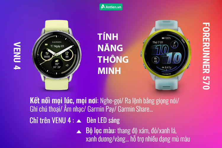 Venu 4 được gia cố thêm đèn pin LED sáng và bộ lọc màu để ai cũng có thể sử dụng