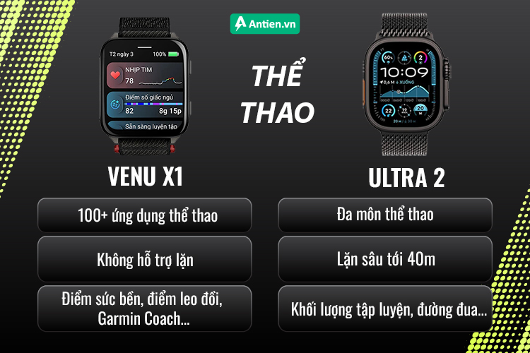 Cả Venu X1 và Ultra 2 đều hỗ trợ đa môn thể thao, từ trong nhà đến ngoài trời