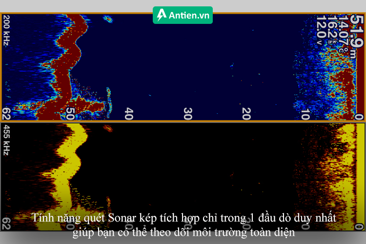 Tích hợp Sonar kép hiện đại chỉ trong 1 đầu dò, giúp bạn quan sát môi trường toàn diện