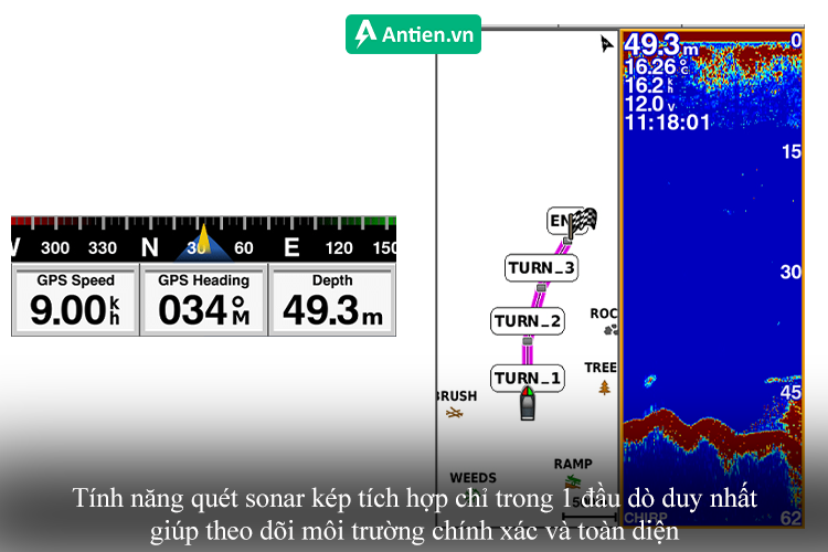 Tích hợp Sonar kép hiện đại chỉ trong 1 đầu dò, giúp bạn quan sát môi trường toàn diện