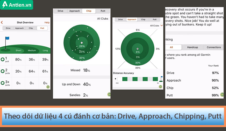 Xem lại các số liệu thống kê của 4 cú đánh cơ bản để biết cần tập trung vùng Fairway hay Green