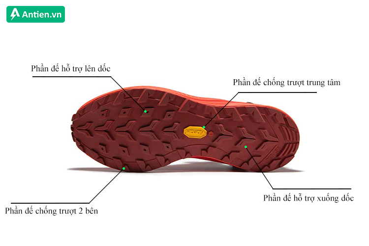 Phần đế Vibram Megagrip nhẹ cùng 4 phần hỗ trợ chạy phân bổ rõ ràng