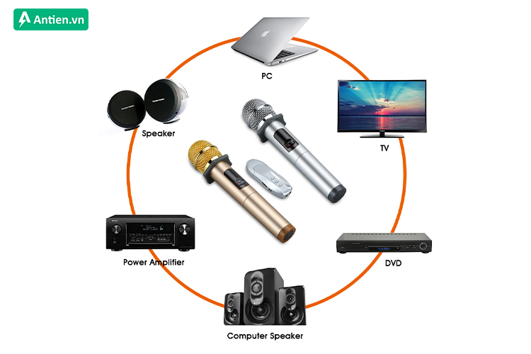 Excelvan K18V kết nối đa dạng với mọi thiết bị hỗ trợ