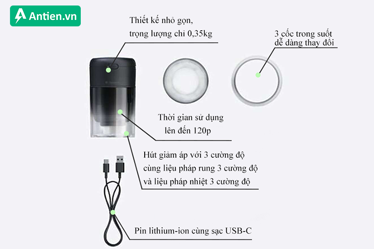 Thông tin sản phẩm TheraCup