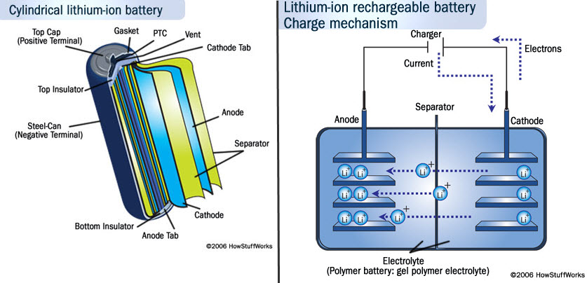 lithium-ion-battery