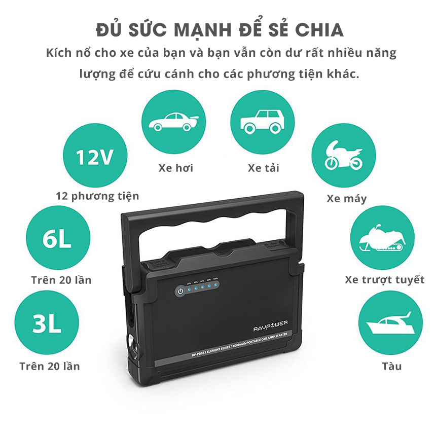 pin-sac-du-phong-kiem-kich-no-o-to-RAVPower-18.000mah-kich-no-cho-dong-co-xang-va-diesel.jpg