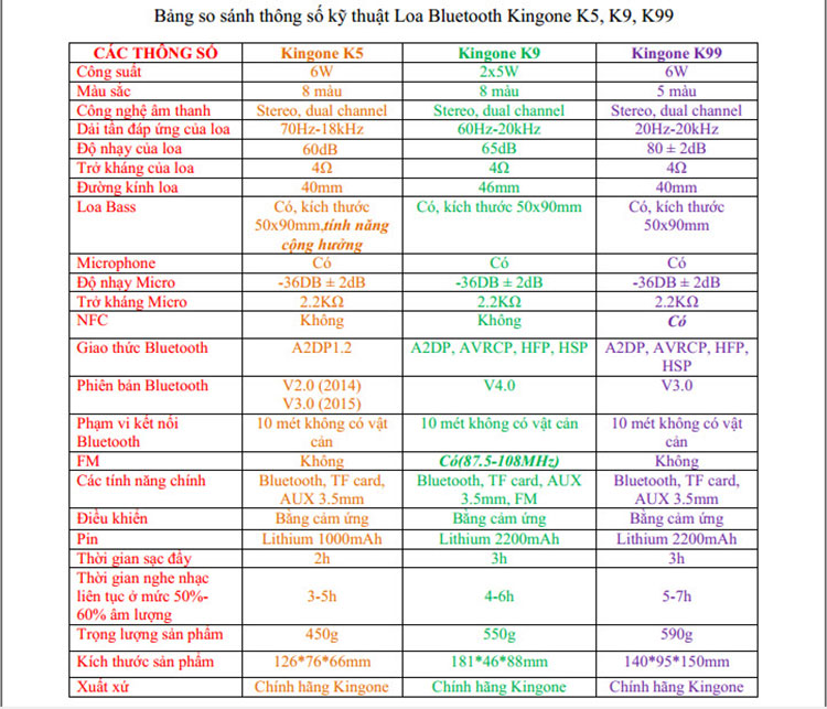 bang-so-sanh-thong-so-ky-thuat-loa-bluetooth-Kingone