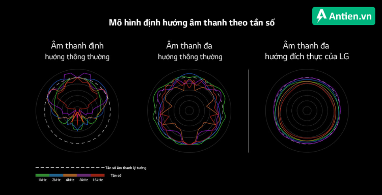 LG XBoom 360 RP4 với công nghệ định hướng âm thanh độc quyền