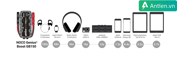 Cấp nguồn cho các thiết bị di động