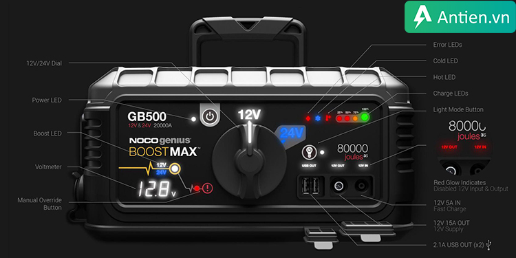 Giao diện điều khiển dễ nhìn, dễ thao tác, cung cấp nhiều thông tin hữu ích