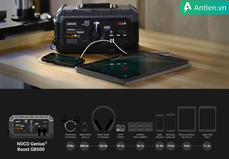 Sạc lại nhiều lần cho các thiết bị di động