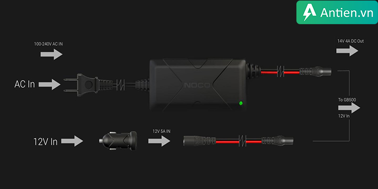 Bộ khởi động xe hơi NOCO GB500 tích hợp công nghệ sạc nhanh