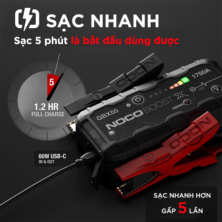 Pin dự phòng kiêm bộ khởi động xe NOCO GBX55 cung cấp năng lượng tới 60W cho thiết bị di động