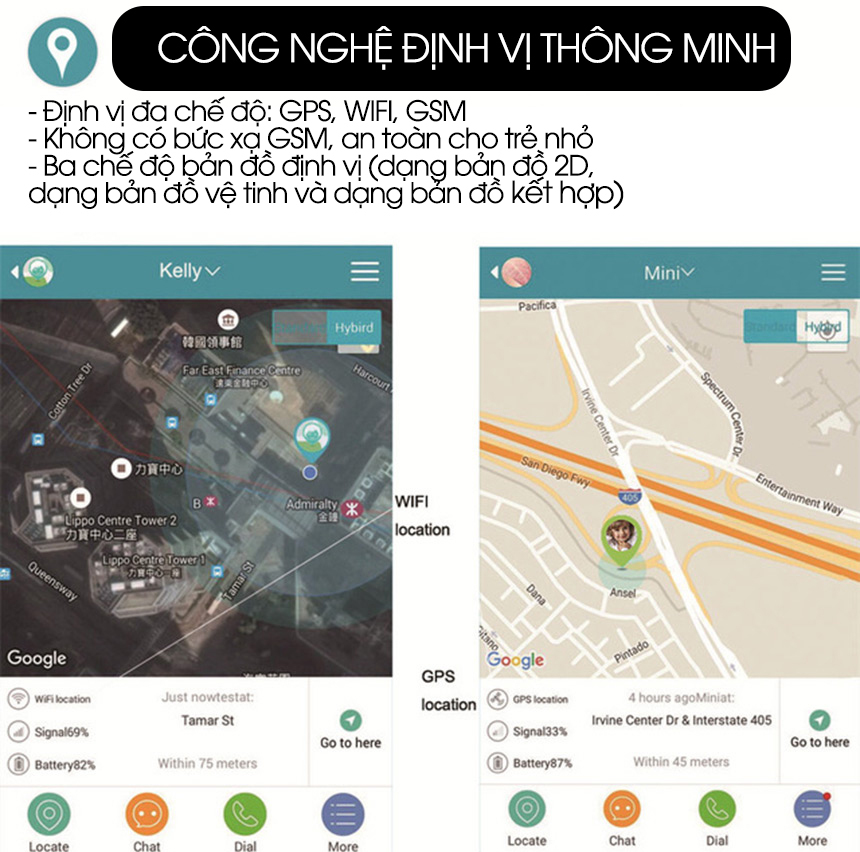 Đồng hồ trẻ em sử dụng công nghệ định vị tiên tiến nhất