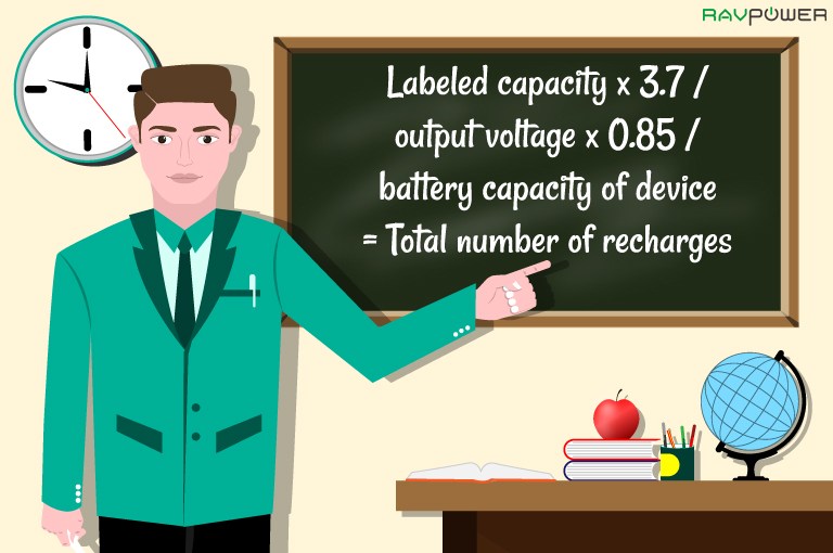 Cách tính số lần sạc của pin dự phòng
