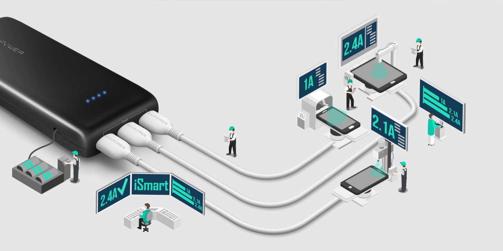 Công nghệ sạc nhanh thông minh iSmart 2.0 độc quyền của Ravpower