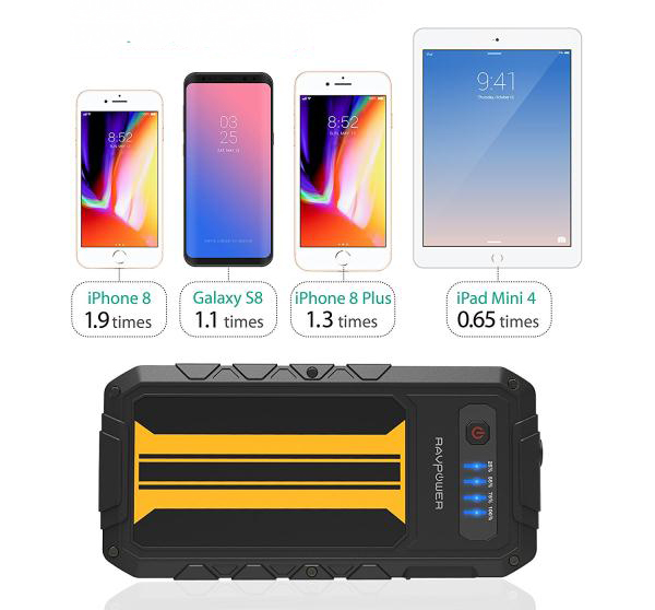 Pin dự phòng cung cấp dung lượng lớn cho nhiều lần sạc