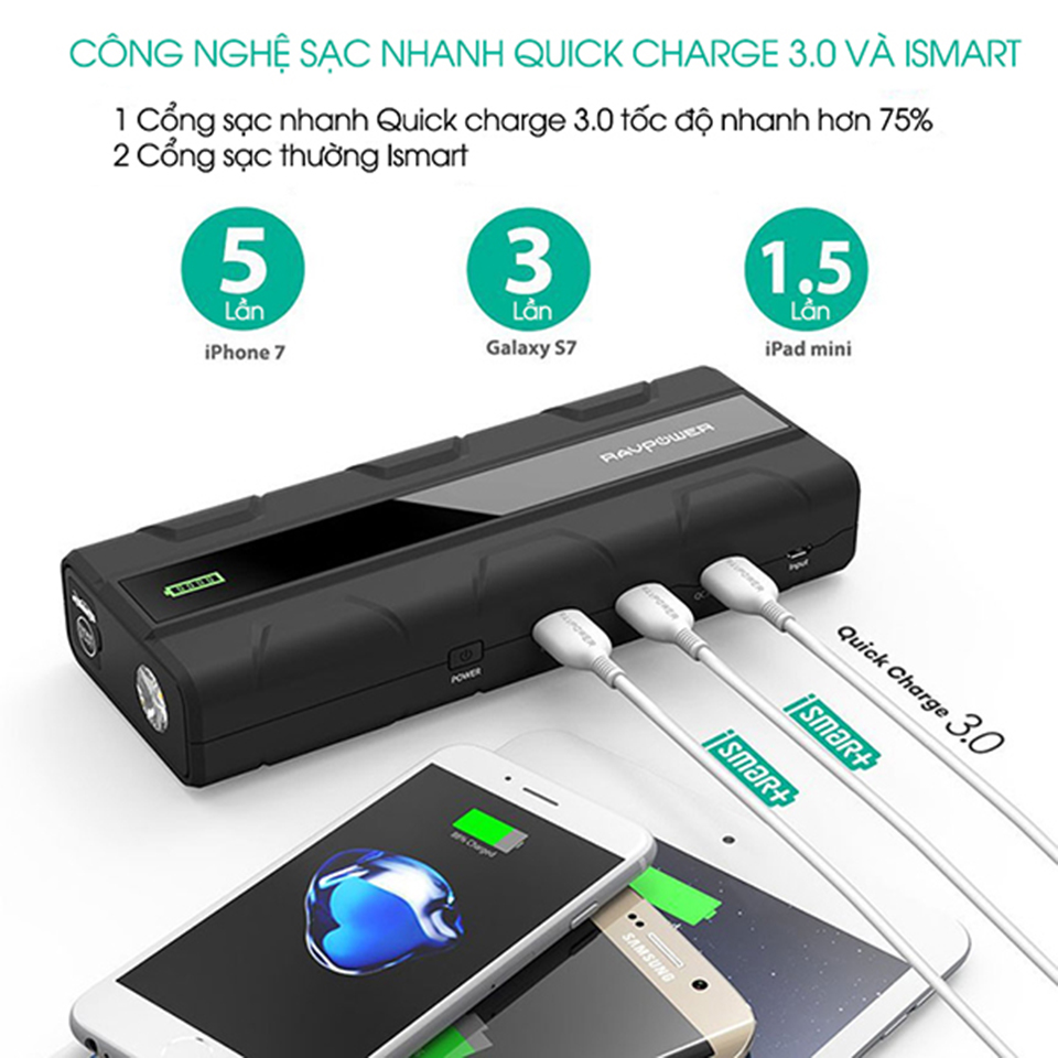 Sạc dự phòng kiêm kích nổ ô tô Ravpower Rp-pb063 với cổng sạc nhanh