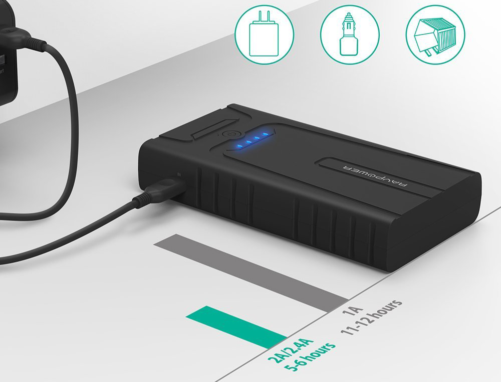 Sạc dự phòng Ravpower luôn đảm bảo chất lượng