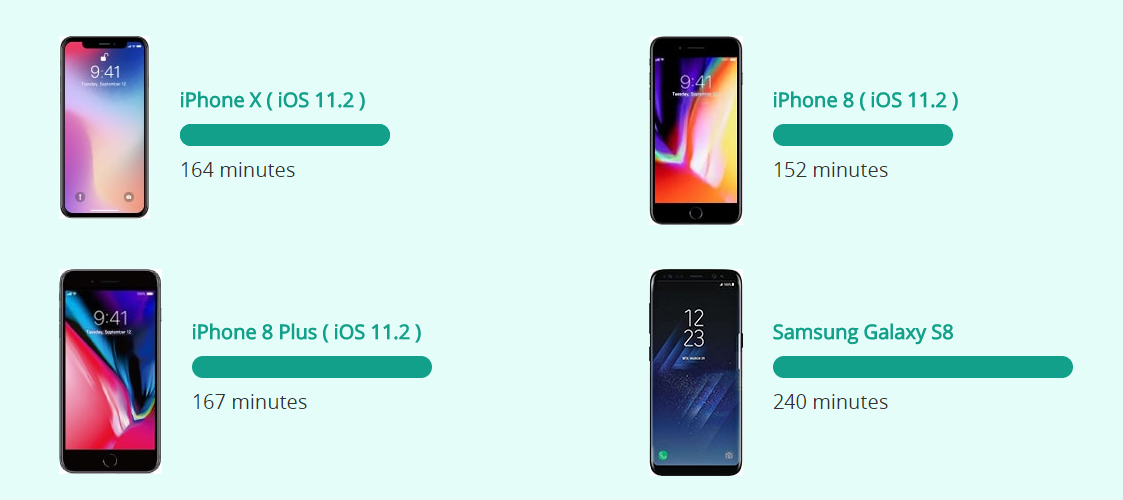 Cộng nghệ HyperAir cho phép sạc nhanh không dây cho các thiết bị