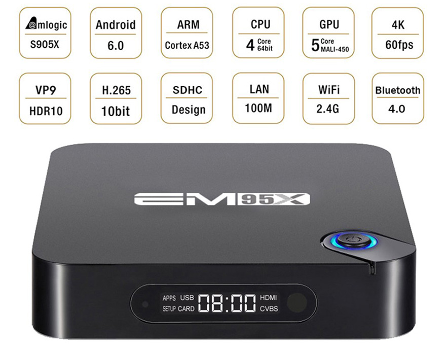 TV Box EM95X-Ram 2G