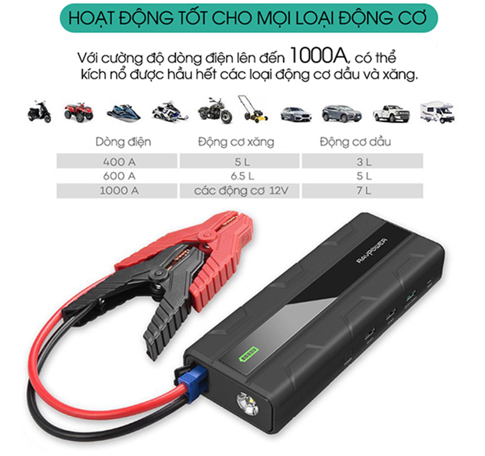 Kích nổ cho mọi loại xe chạy sử dụng bình ắc quy 12V