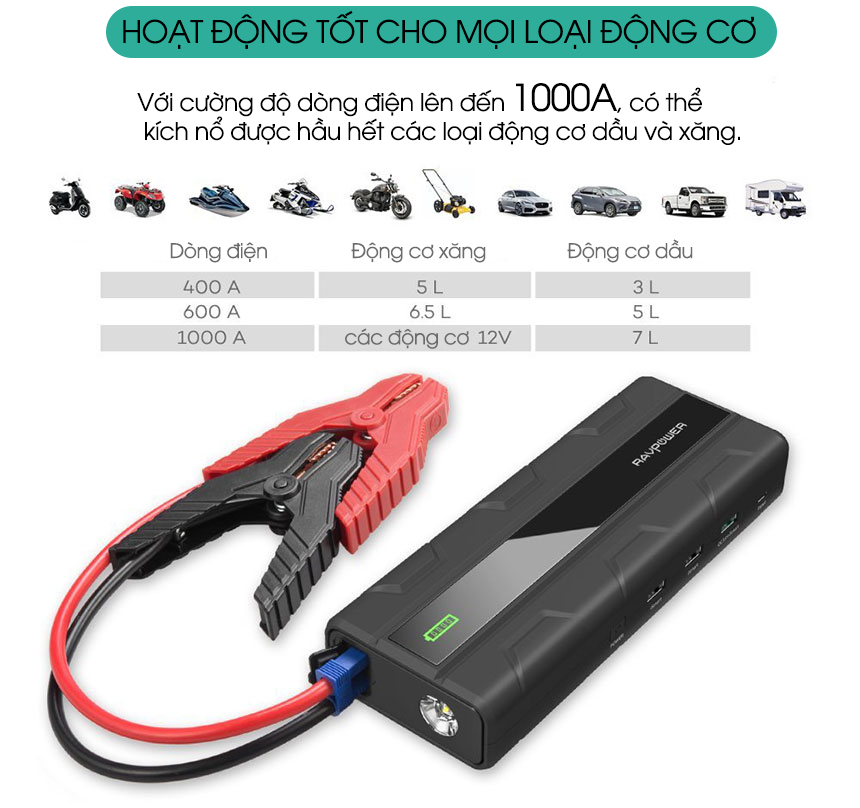 Sạc dự phòng kiêm kích nổ ô tô Ravpower