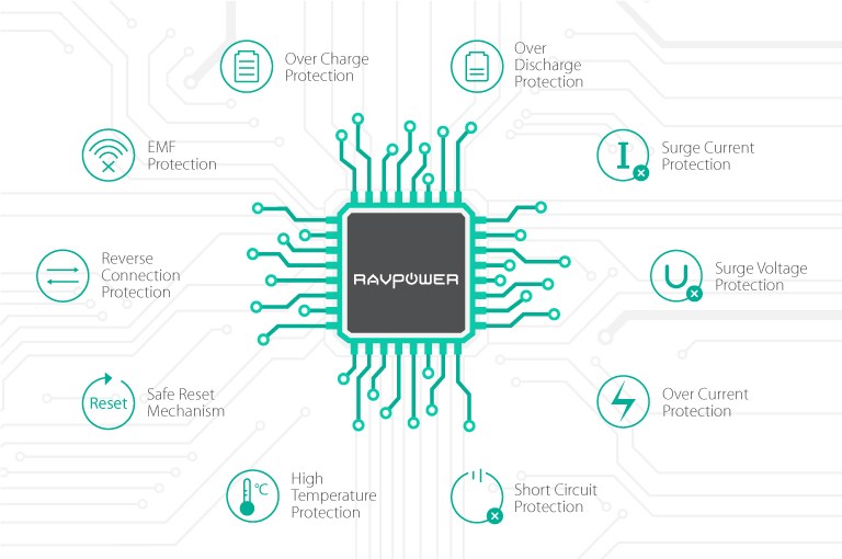 Pin sac du phong chat luong cao ravpower